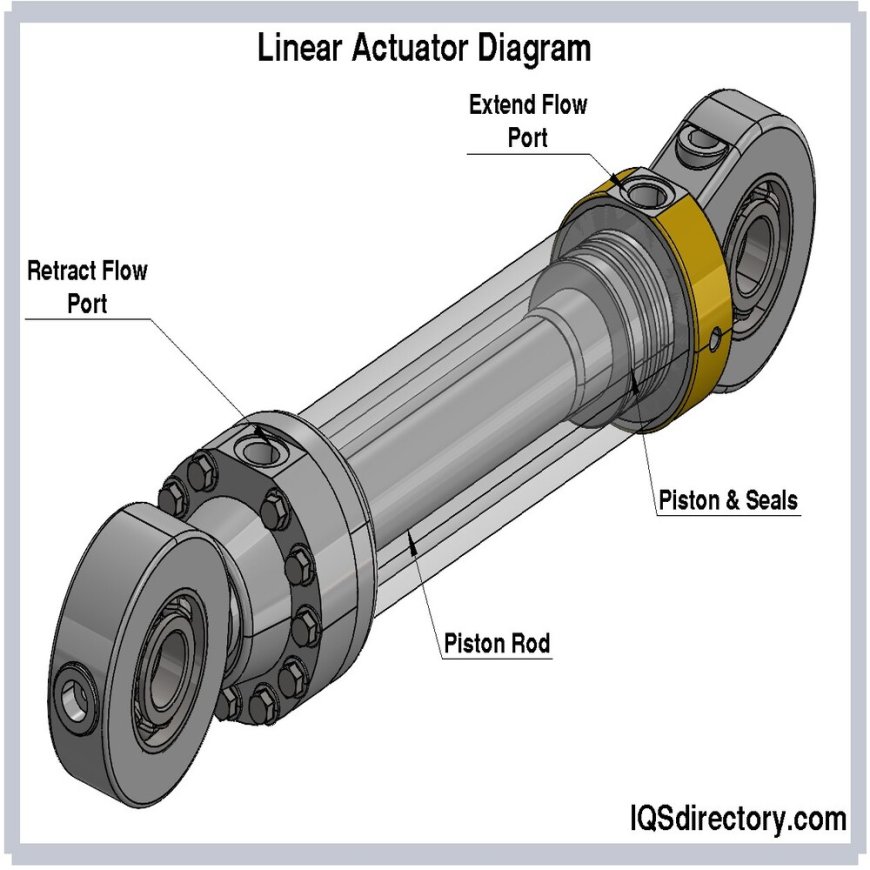 12 Volt Linear Actuators