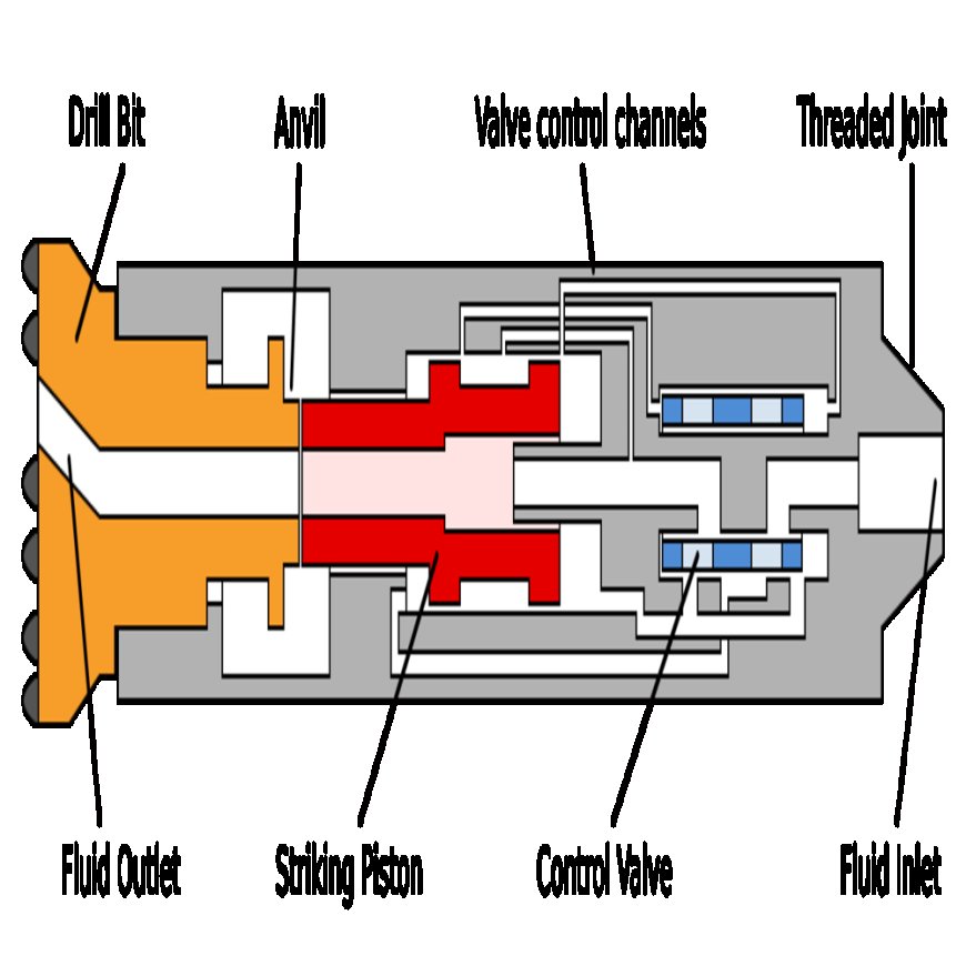 HOW DO DIRECTIONAL CONTROL VALVES WORK?